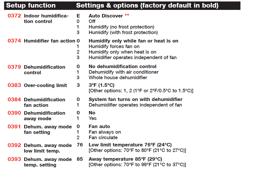 Honeywell TH9421C1004 VisionPro IAQ Programmable Thermostat Installation Manual Honeywell TH9421C1004 VisionPro IAQ Programmable Thermostat Installation Manual-7