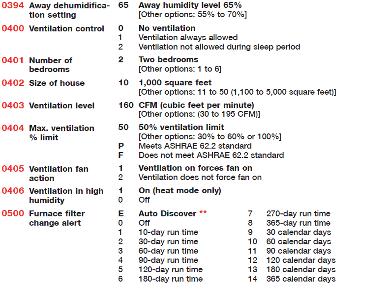 Honeywell TH9421C1004 VisionPro IAQ Programmable Thermostat Installation Manual Honeywell TH9421C1004 VisionPro IAQ Programmable Thermostat Installation Manual-8