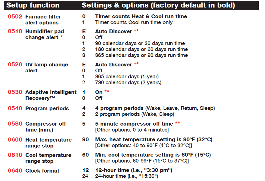 Honeywell TH9421C1004 VisionPro IAQ Programmable Thermostat Installation Manual Honeywell TH9421C1004 VisionPro IAQ Programmable Thermostat Installation Manual-9