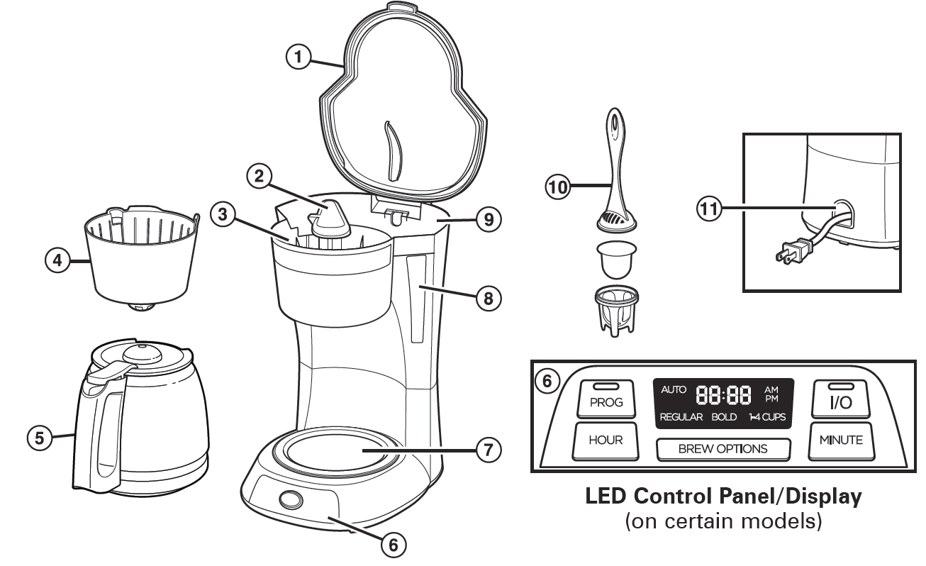 How to Use Hamilton Beach 12-Cup Coffee Maker-1