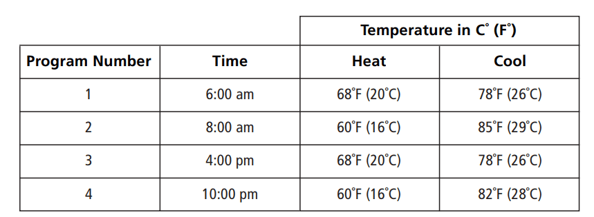 Hunter 44110 Programmable Thermostat User Manual Hunter 44110 Programmable Thermostat User Manual-17