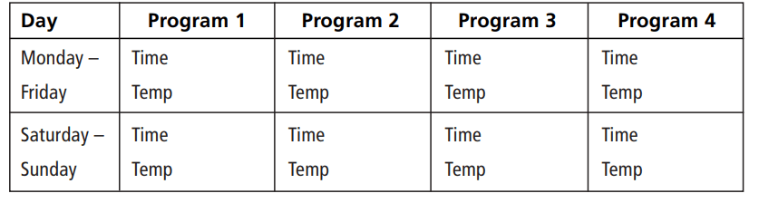 Hunter 44110 Programmable Thermostat User Manual Hunter 44110 Programmable Thermostat User Manual-19