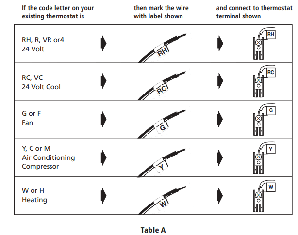 Hunter 44110 Programmable Thermostat User Manual Hunter 44110 Programmable Thermostat User Manual-5