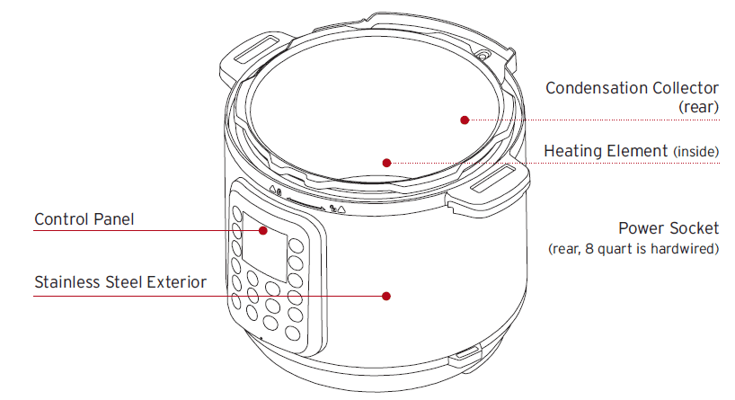Instant Pot Duo 7-in-1 Electric Pressure Cooker User Manual-3