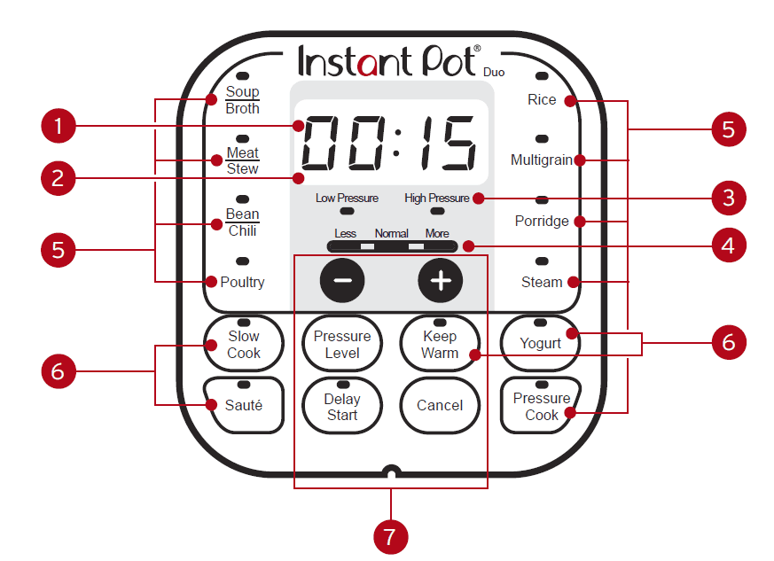 Instant Pot Duo 7-in-1 Electric Pressure Cooker User Manual-4