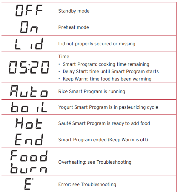 Instant Pot Duo 7-in-1 Electric Pressure Cooker User Manual-5