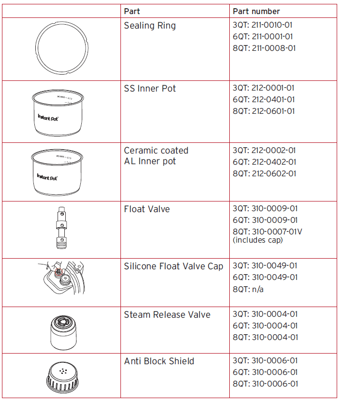 Instant Pot Duo 7-in-1 Electric Pressure Cooker User Manual-6