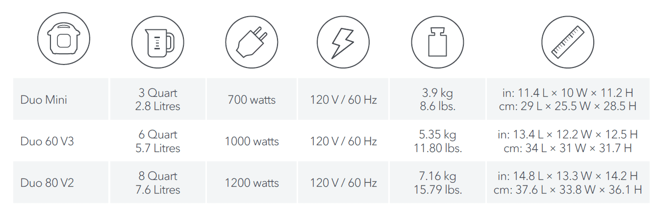 Instant Pot Duo Mini Multi-Use Pressure Cooker User 1