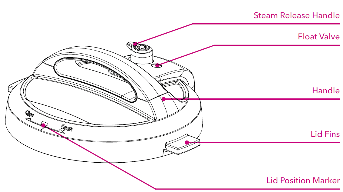 Instant Pot Duo Mini Multi-Use Pressure Cooker User 2A 