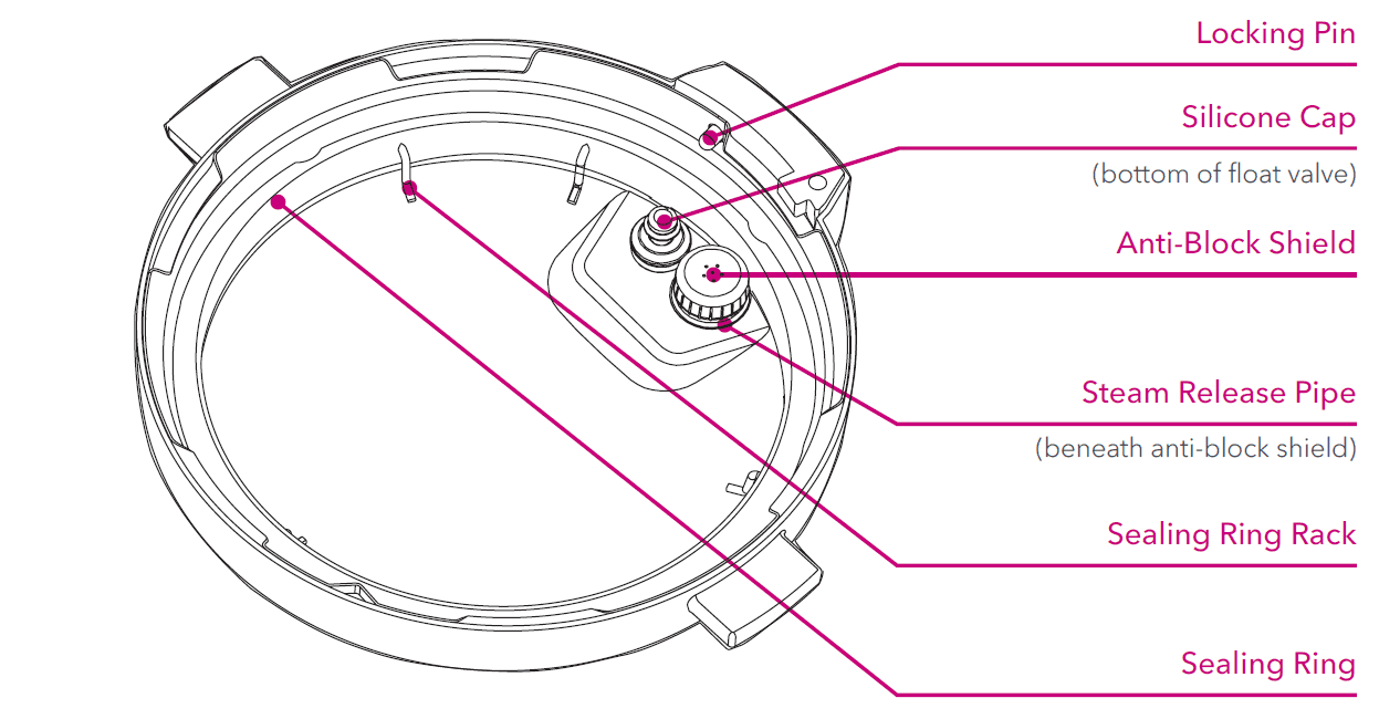Instant Pot Duo Mini Multi-Use Pressure Cooker User 3
