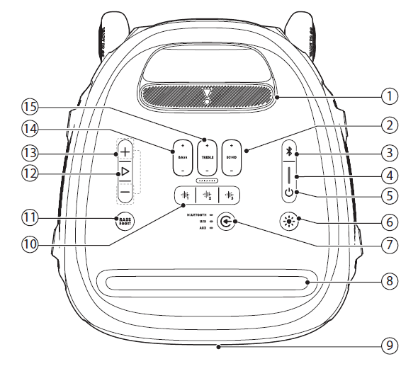 JBL Partybox 310 Portable Party Speaker User Manual JBL Partybox 310 Portable Party Speaker 7