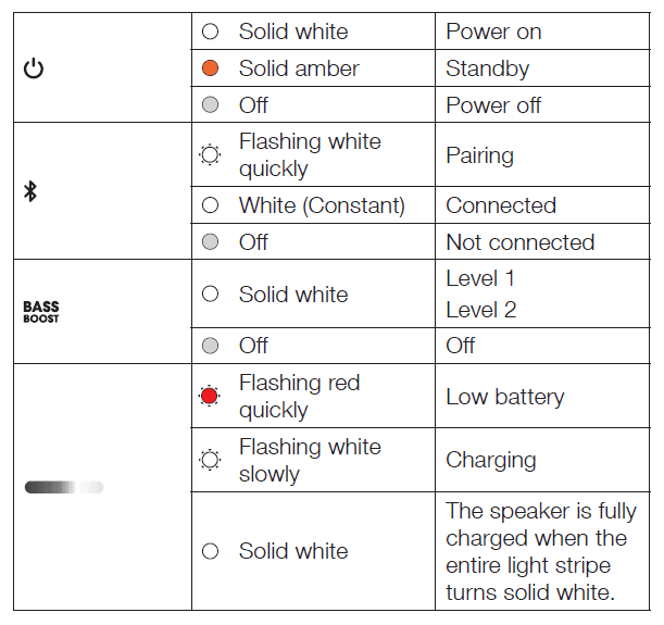 JBL Partybox 310 Portable Party Speaker User Manual JBL Partybox 310 Portable Party Speaker 8