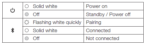 JBL Partybox Encore Essential 100W Sound Speaker -6 