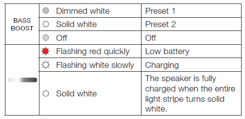 JBL Partybox Encore Essential 100W Sound Speaker -6