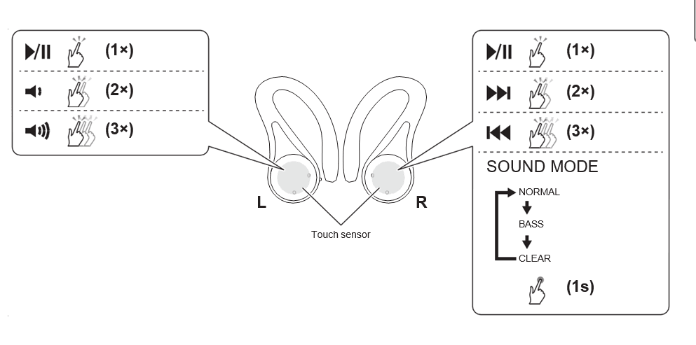 JVC HA-EC25T True Wireless Sports Earbuds User Manual JVC HA-EC25T True Wireless Sports Earbuds-9
