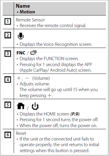 JVC KW-M560BT CarPlay Multimedia Monitor Receiver User Guide JVC KW-M560BT CarPlay Multimedia Monitor Receiver-3