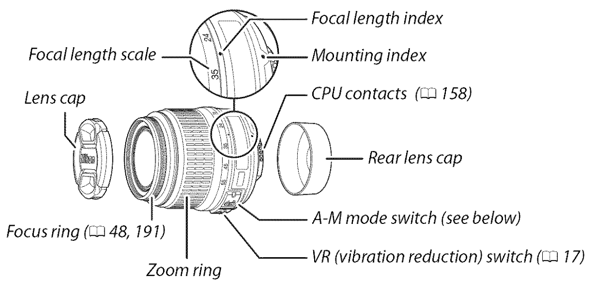 Nikon D3000 Digital Camera User Manual-12