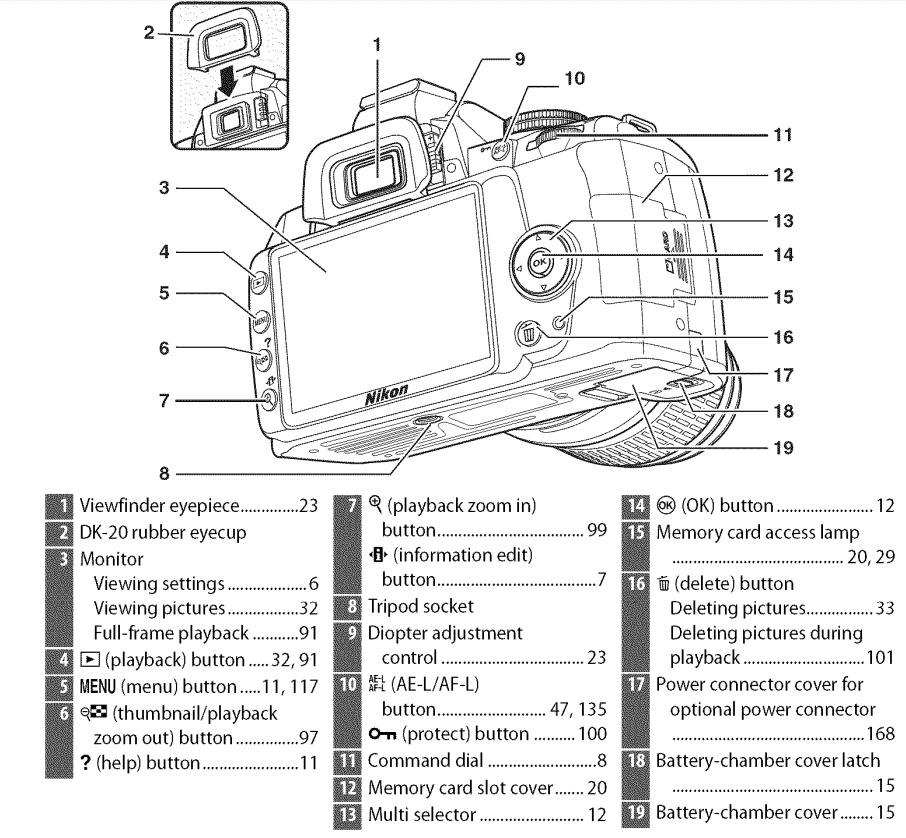 Nikon D3000 Digital Camera User Manual-2