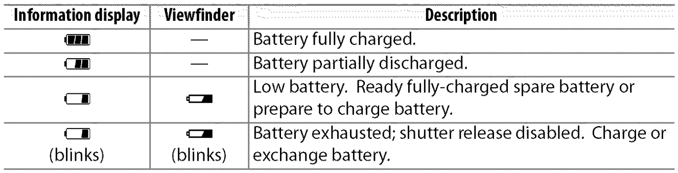 Nikon D3000 Digital Camera User Manual-21