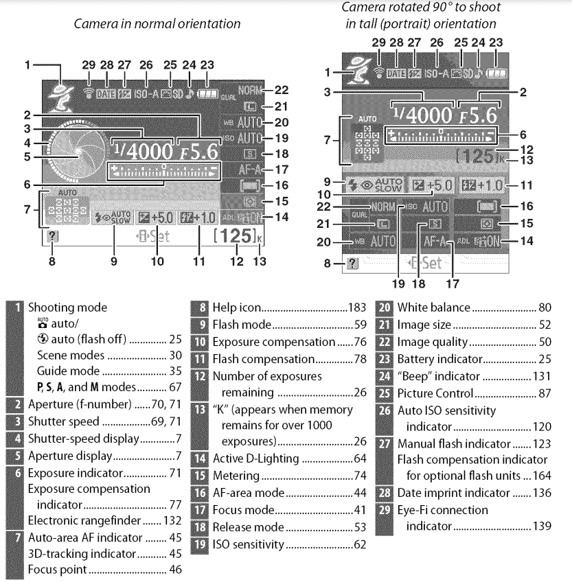 Nikon D3000 Digital Camera User Manual-5