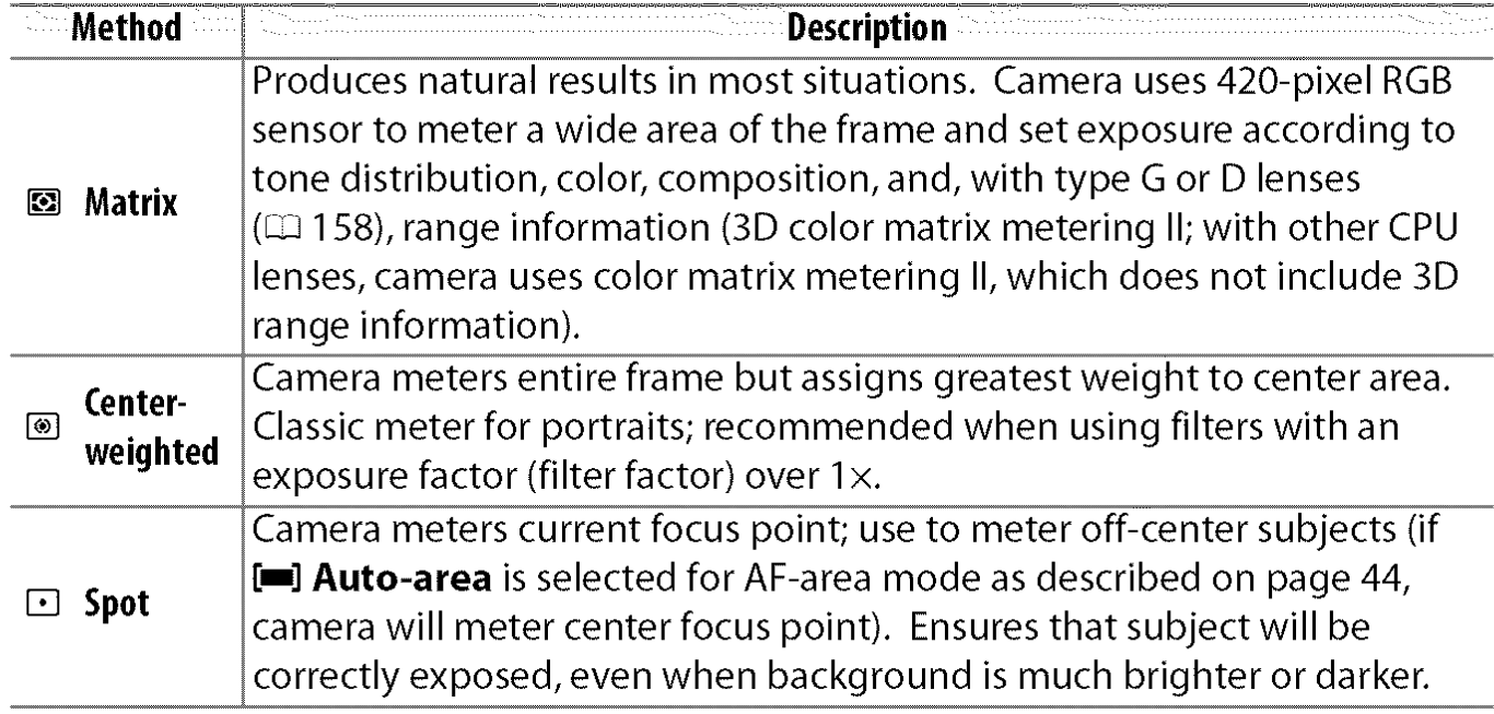 Nikon D3000 Digital Camera User Manual-53