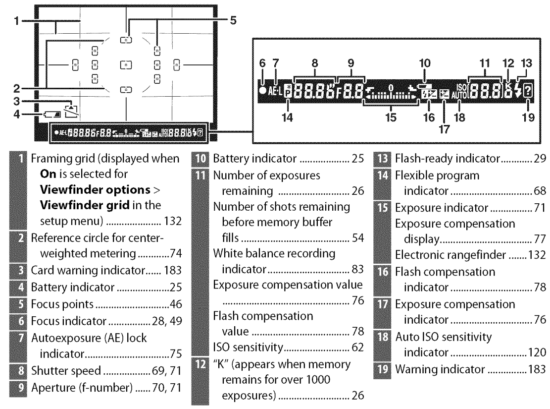 Nikon D3000 Digital Camera User Manual-3