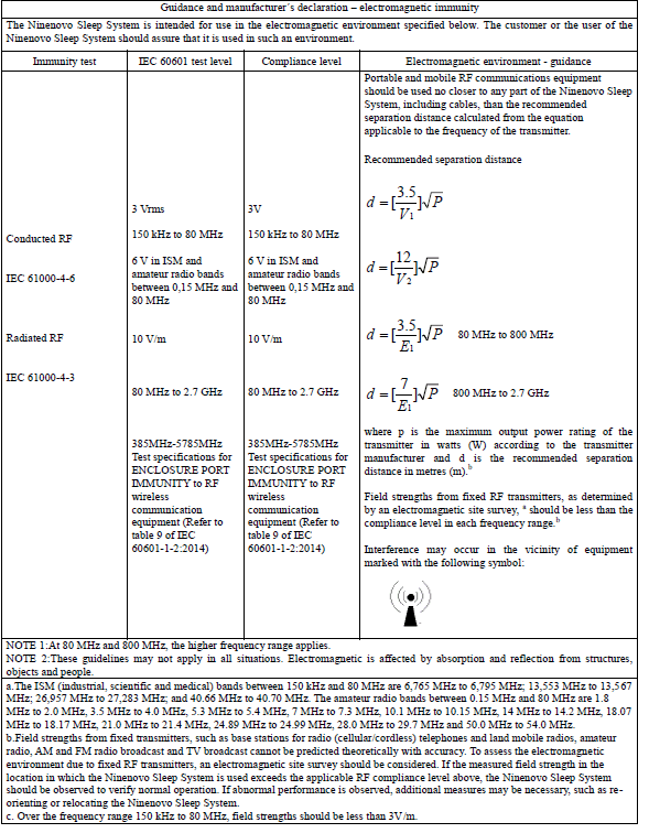 Ninenovo OSRMB-01 Sleep System TABLE 1