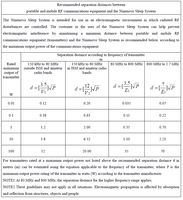 Ninenovo OSRMB-01 Sleep System TABLE 2