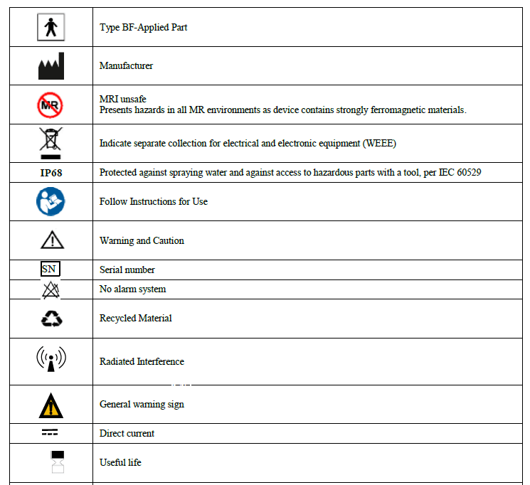 Ninenovo OSRMB-01 Sleep System TABLE 3