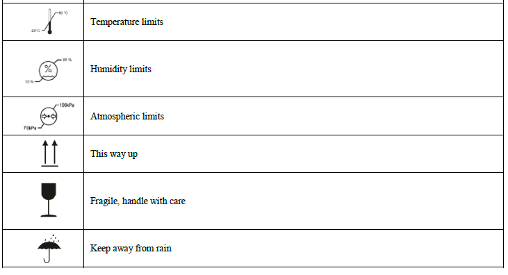 Ninenovo OSRMB-01 Sleep System TABLE 4