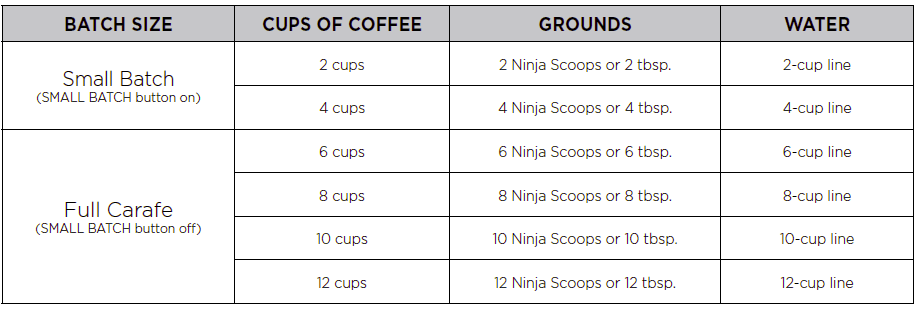 Ninja CE251 12-Cup Coffee Brewer User Guide Ninja CE251 12-Cup Coffee Brewer-7
