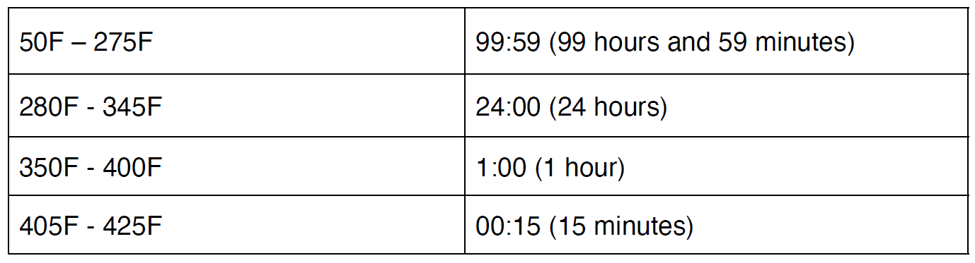 Nuwave Brio 15.5 QT Digital Air Fryer User Guide Nuwave-Brio-15.5-QT-Digital-Air-Fryer-User-Guide-27.png