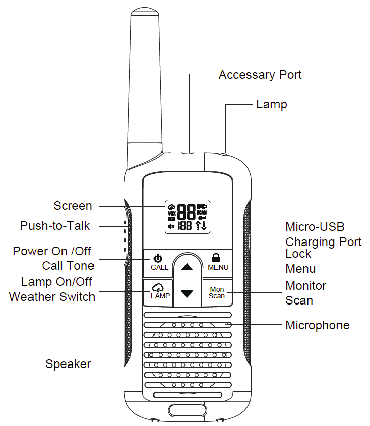 Onn 100068732 Walkie Talkie User Guide Onn 100068732 Walkie Talkie User Guide-1