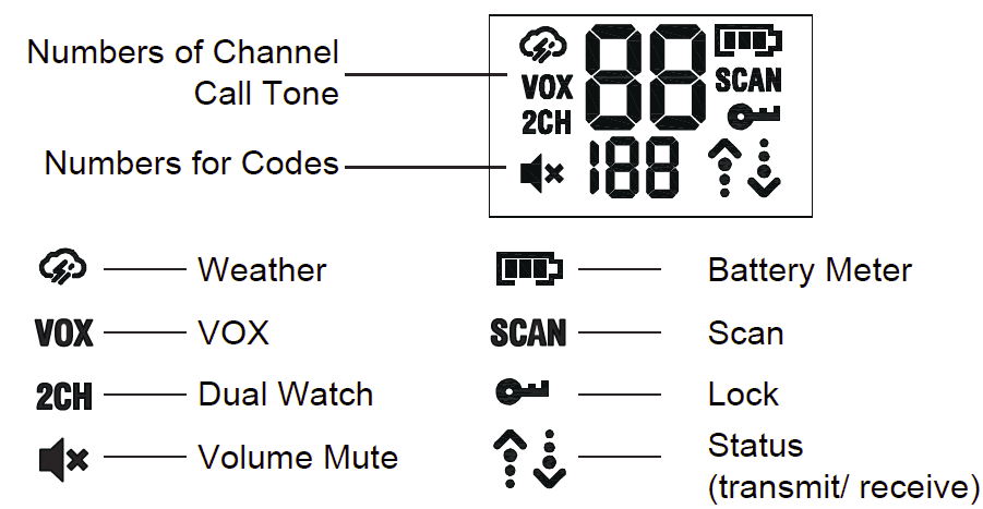 Onn 100068732 Walkie Talkie User Guide Onn 100068732 Walkie Talkie User Guide-2