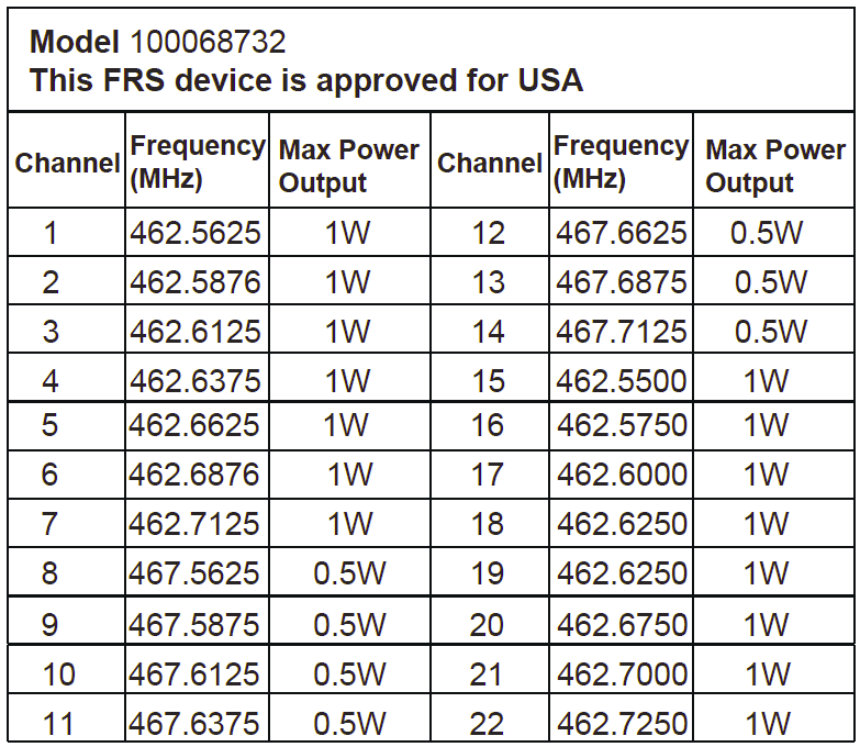 Onn 100068732 Walkie Talkie User Guide Onn 100068732 Walkie Talkie User Guide-7