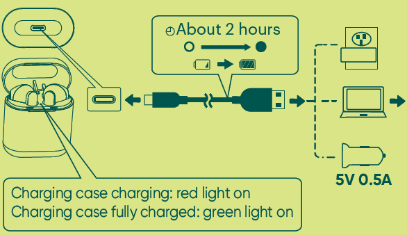 Onn Wireless Earphones Quick Start 8