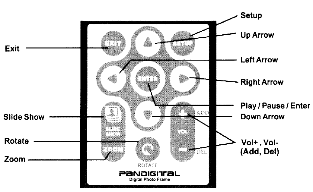 PanDigital Digital Photo Frame User Guide PanDigital Digital Photo Frame User Guide-2