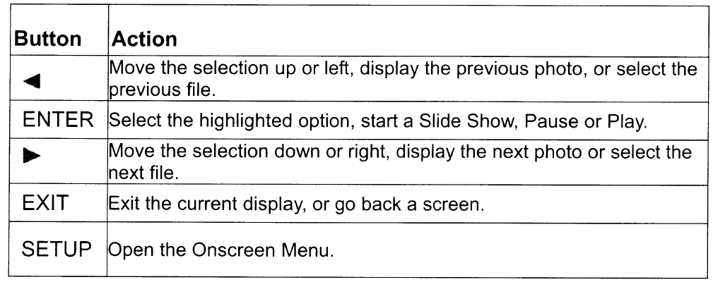 PanDigital Digital Photo Frame User Guide PanDigital Digital Photo Frame User Guide-3