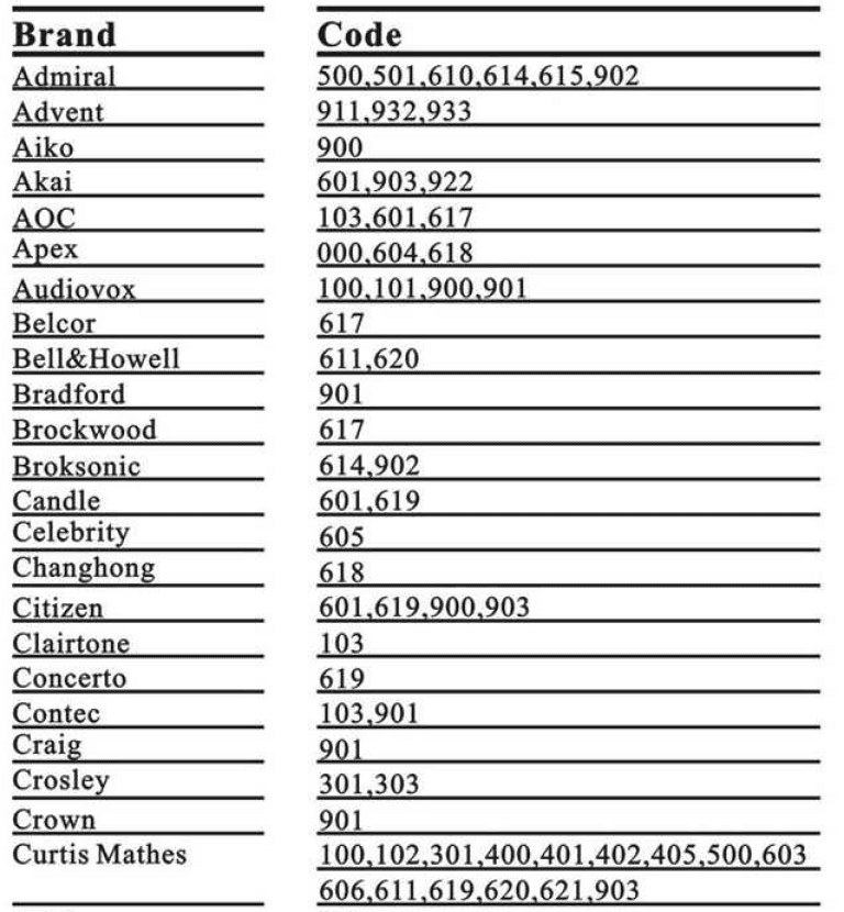 Pavy PV-11 Universal Remote Programming Manual Pavy PV-11 Universal Remote Programming Manual-1
