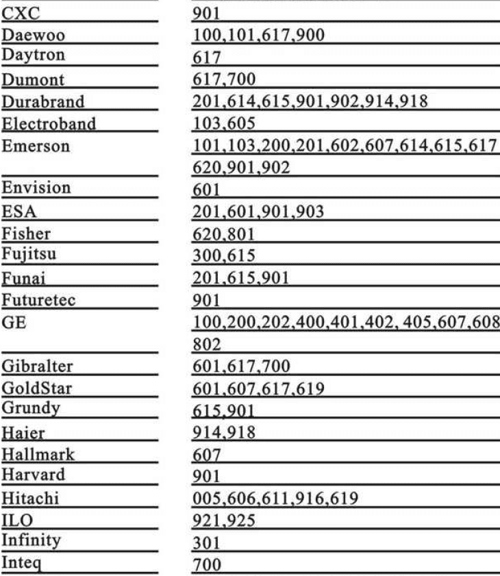 Pavy PV-11 Universal Remote Programming Manual Pavy PV-11 Universal Remote Programming Manual-2