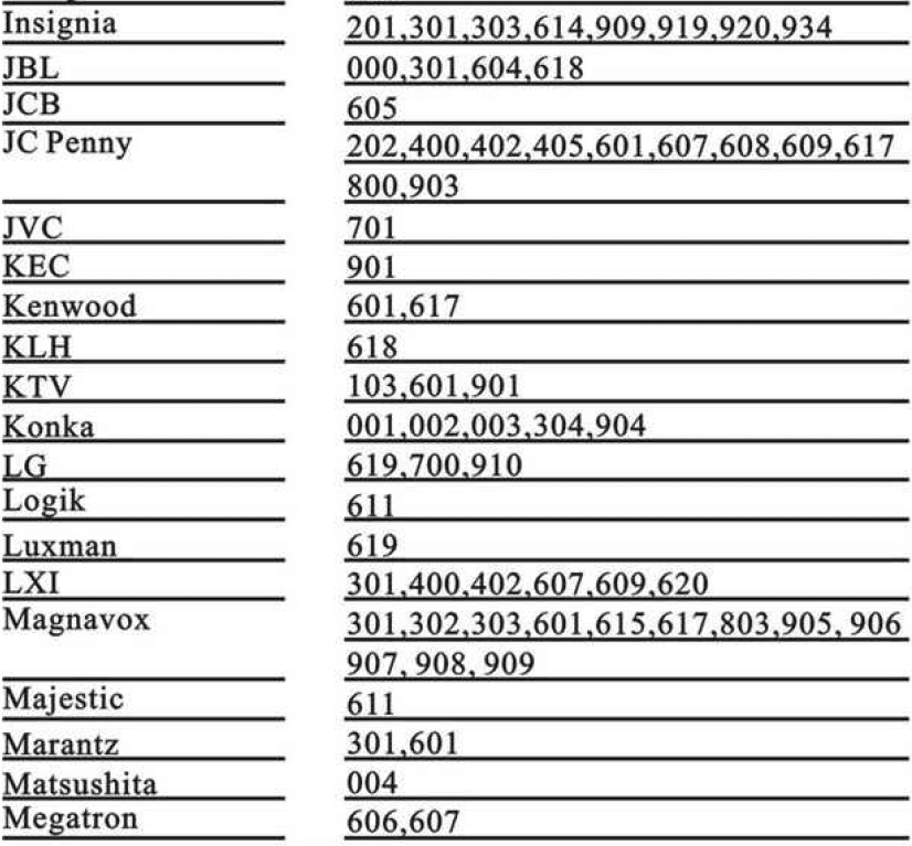 Pavy PV-11 Universal Remote Programming Manual Pavy PV-11 Universal Remote Programming Manual-3