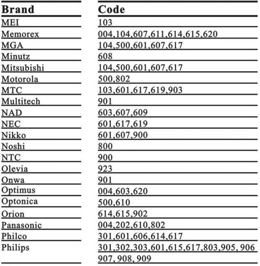 Pavy PV-11 Universal Remote Programming Manual Pavy PV-11 Universal Remote Programming Manual-4