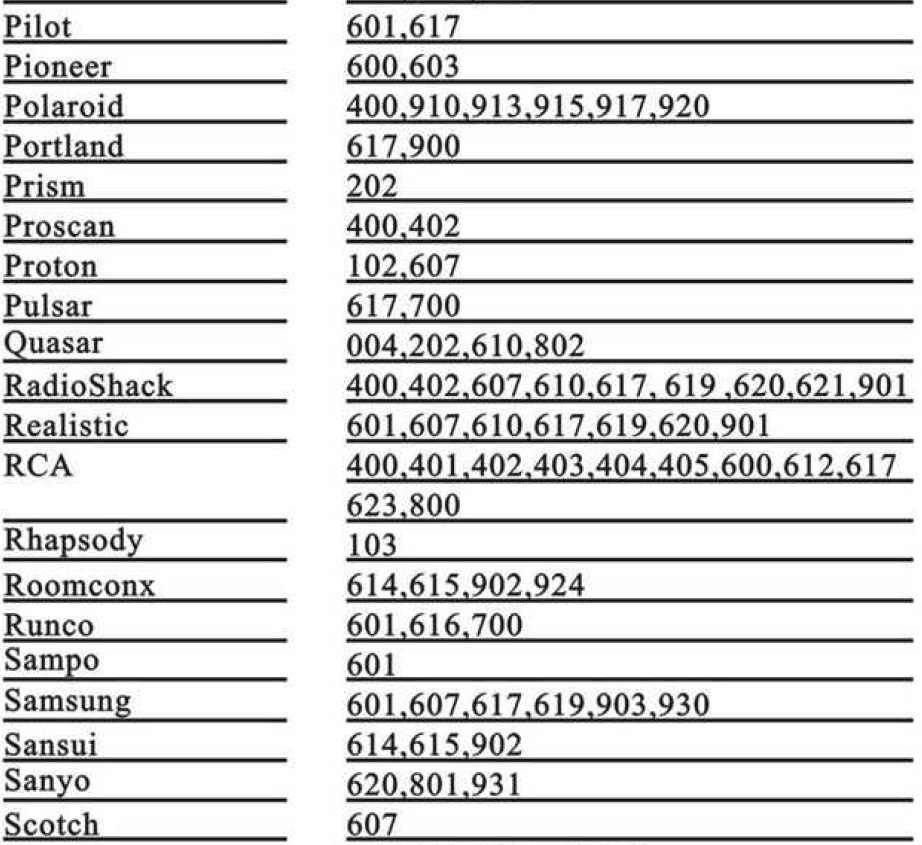 Pavy PV-11 Universal Remote Programming Manual Pavy PV-11 Universal Remote Programming Manual-5
