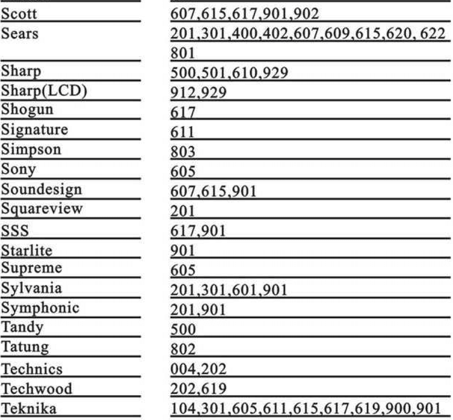 Pavy PV-11 Universal Remote Programming Manual Pavy PV-11 Universal Remote Programming Manual-6