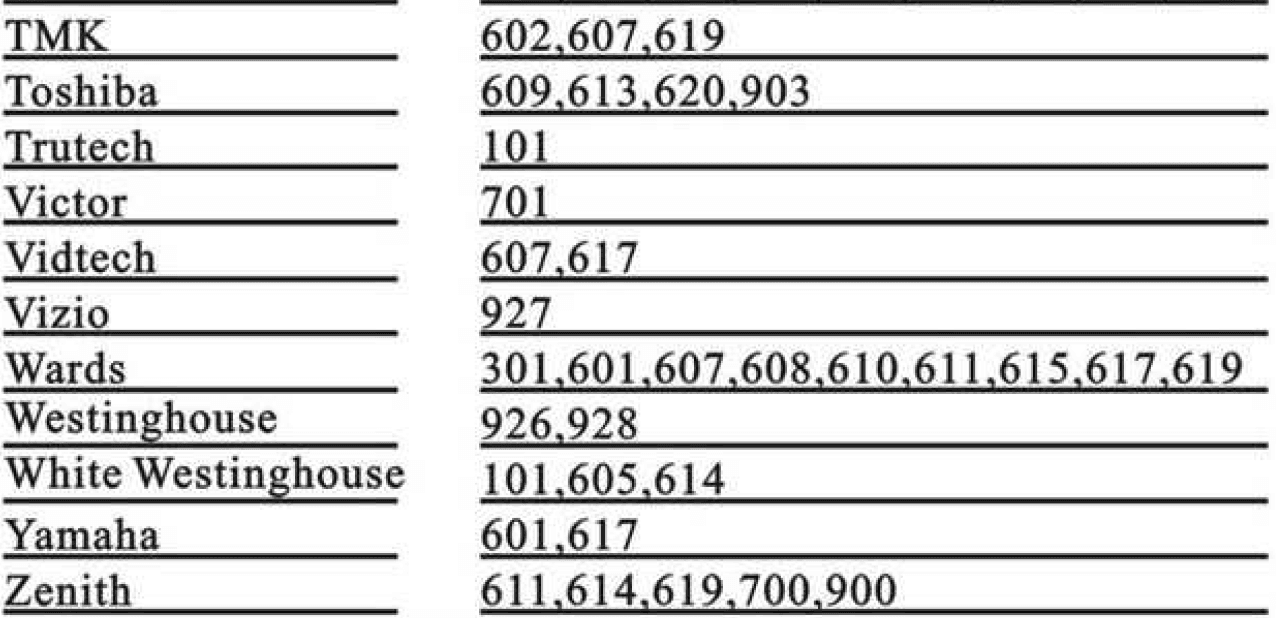 Pavy PV-11 Universal Remote Programming Manual Pavy PV-11 Universal Remote Programming Manual-7