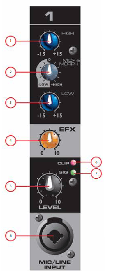 Peavey PV i6500 Mixer Amplifier User Manual-1