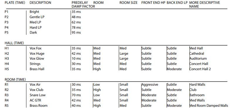 Peavey PV i6500 Mixer Amplifier User Manual-13