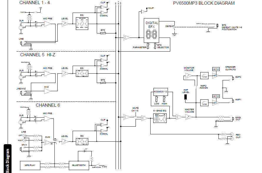 Peavey PV i6500 Mixer Amplifier User Manual-15