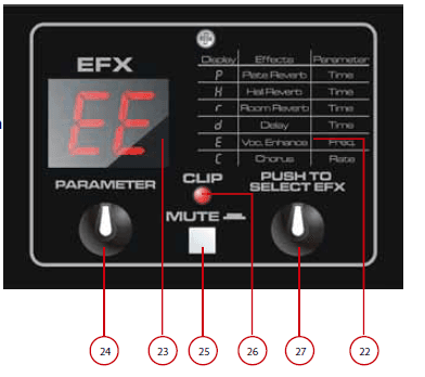 Peavey PV i6500 Mixer Amplifier User Manual-7
