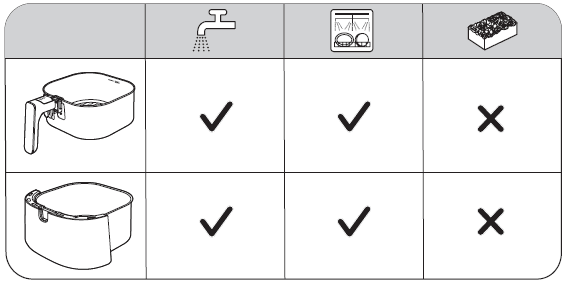 Philips HD920X Air Fryer User Manual-20